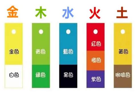 銀色五行屬什麼|五行中的银色属什么